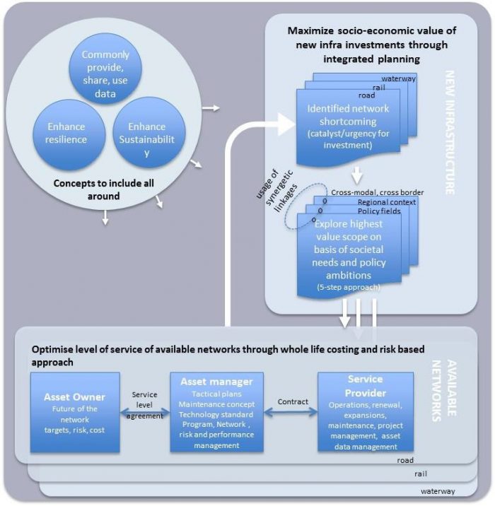 Development of a framework architecture for smart governance of ...